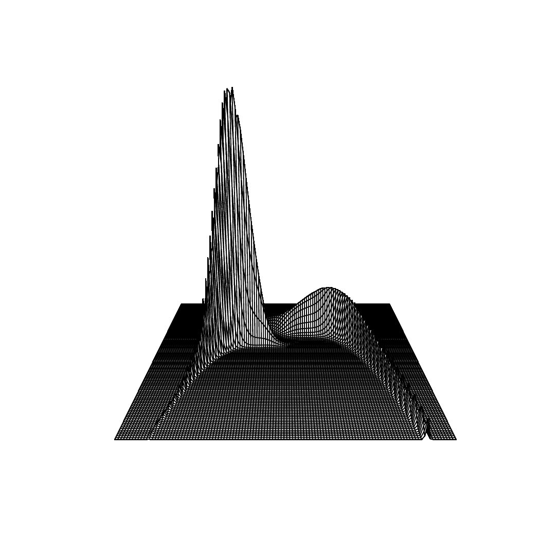 Figure 20