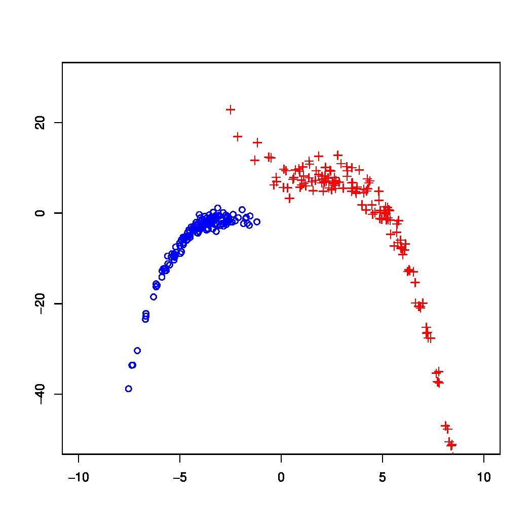 Figure 21