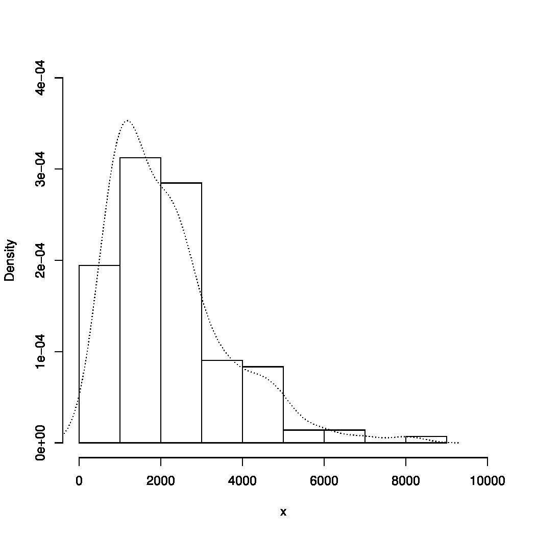 Figure 22