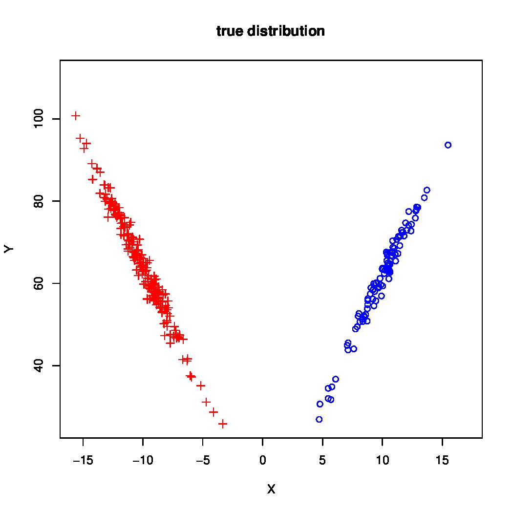 Figure 26
