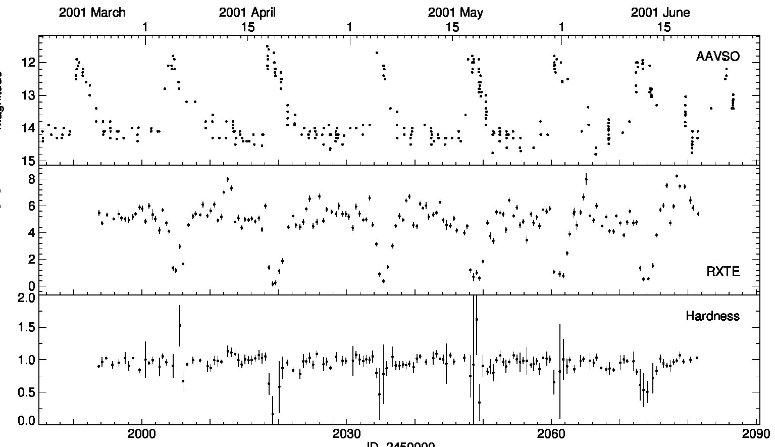 Figure 11