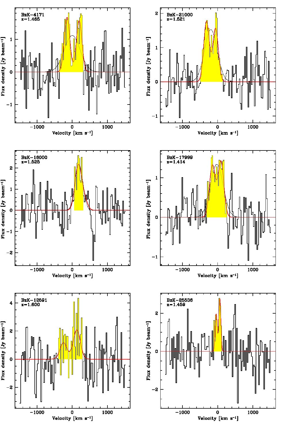 Figure 12