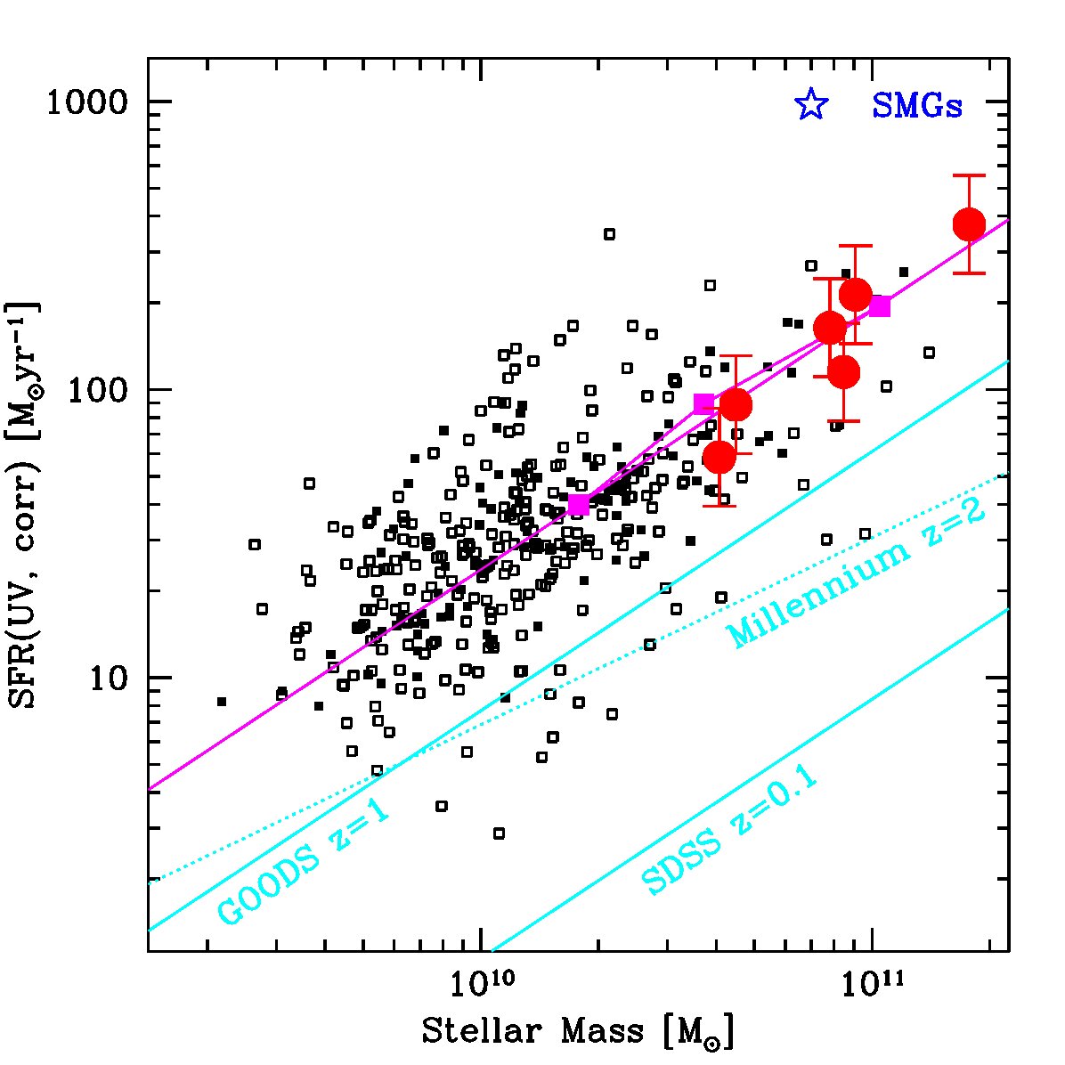 Figure 17