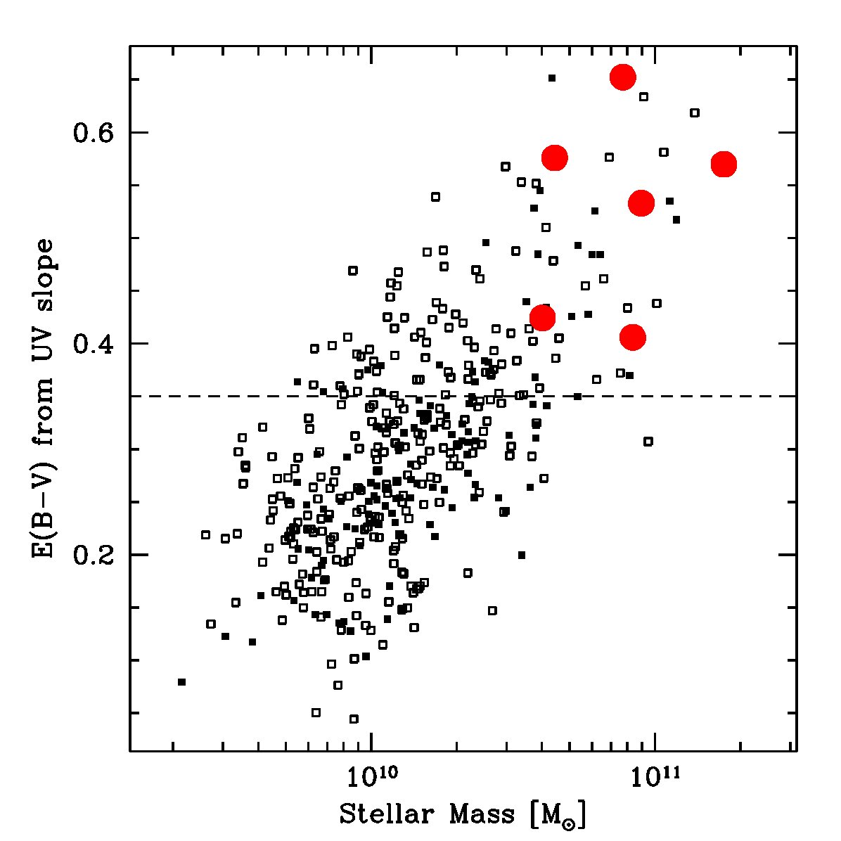 Figure 18