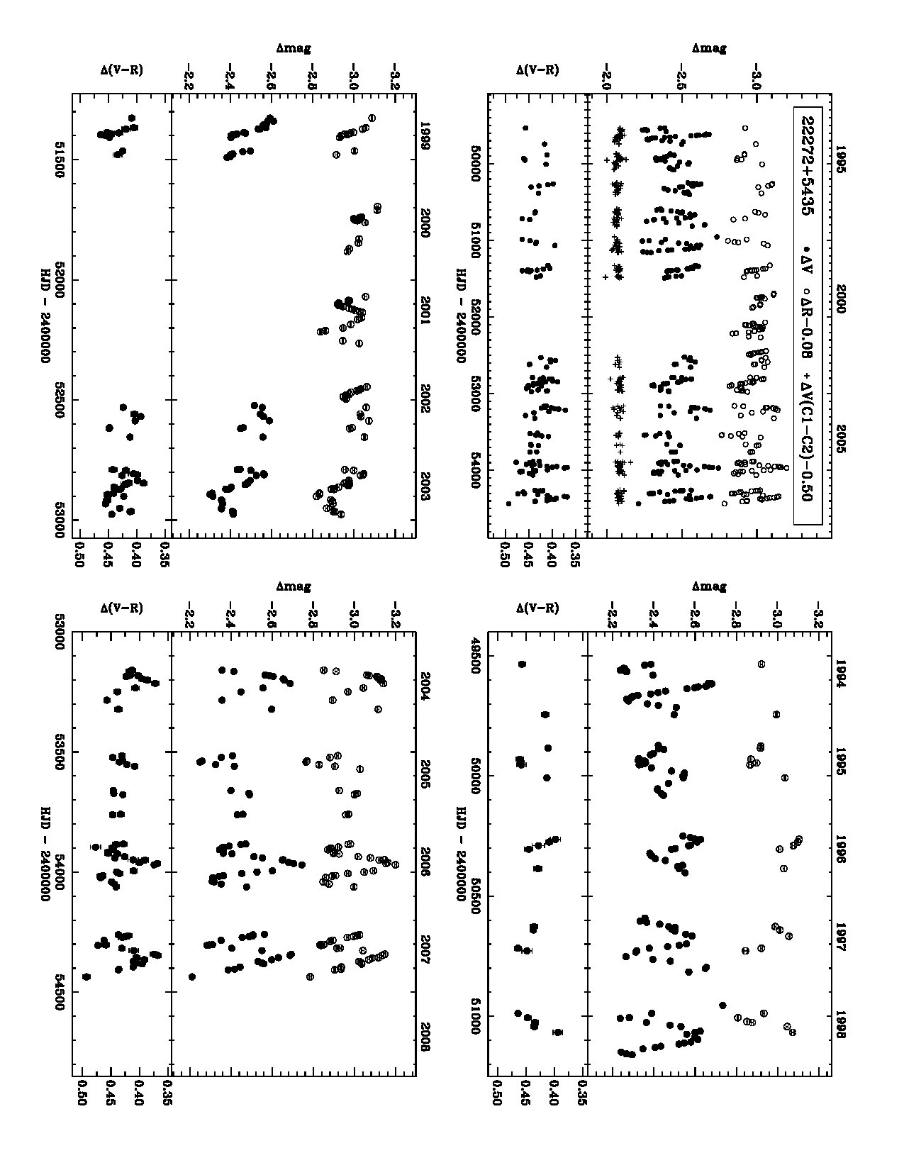 Figure 13