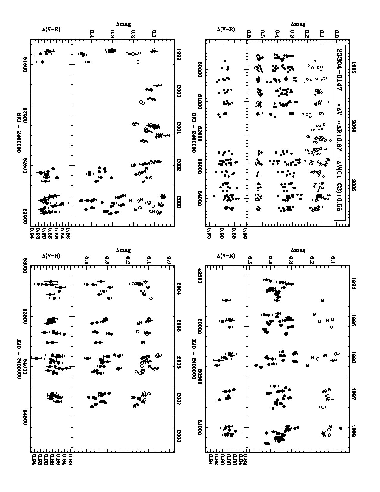 Figure 14
