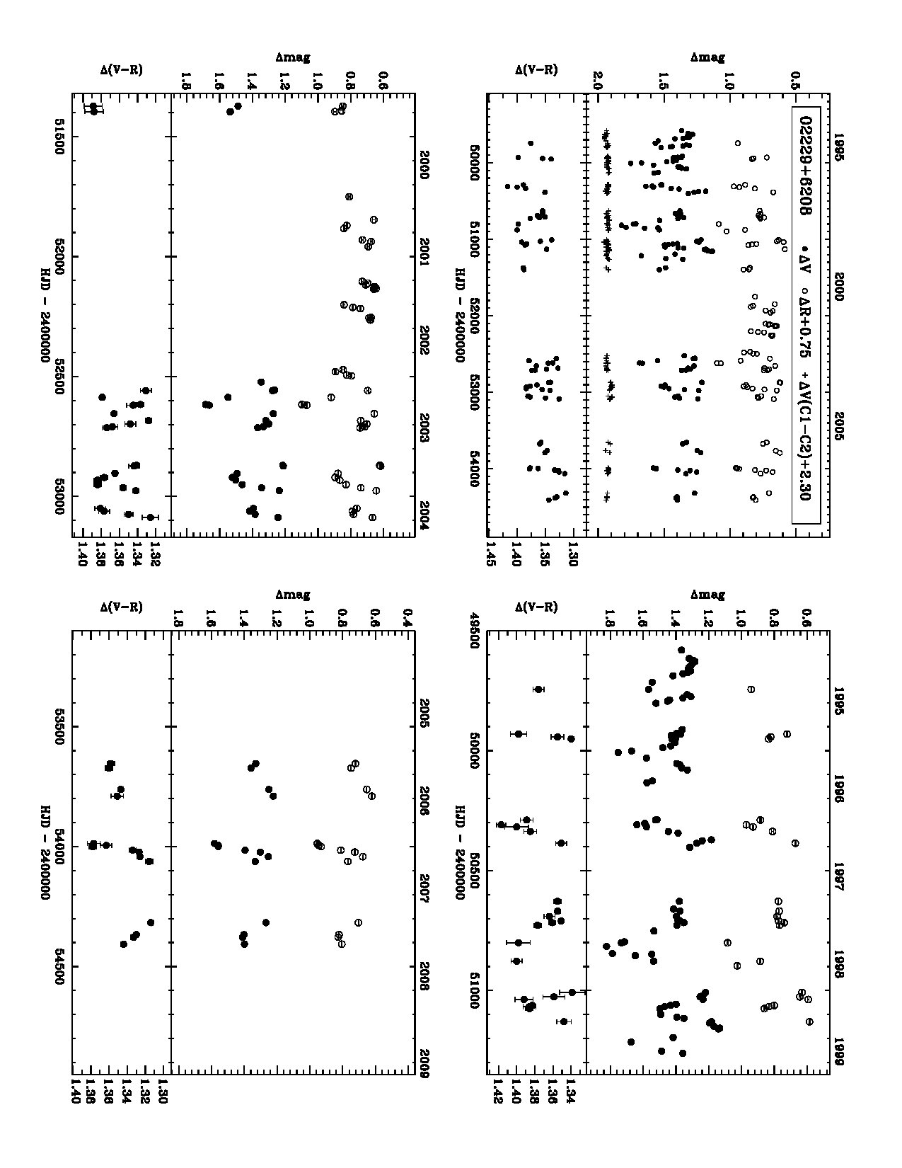 Figure 15