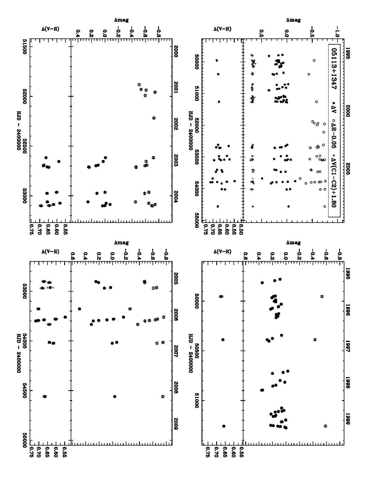 Figure 17