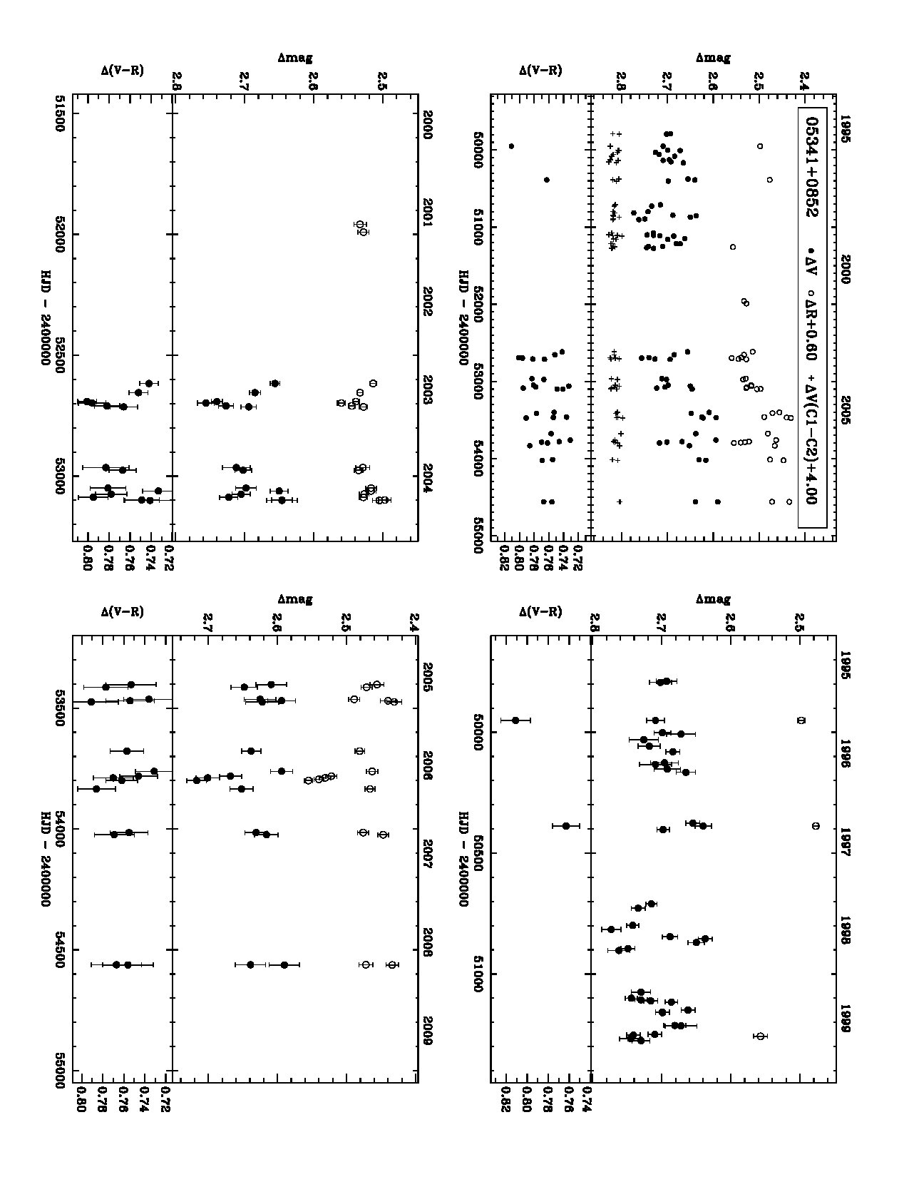 Figure 18