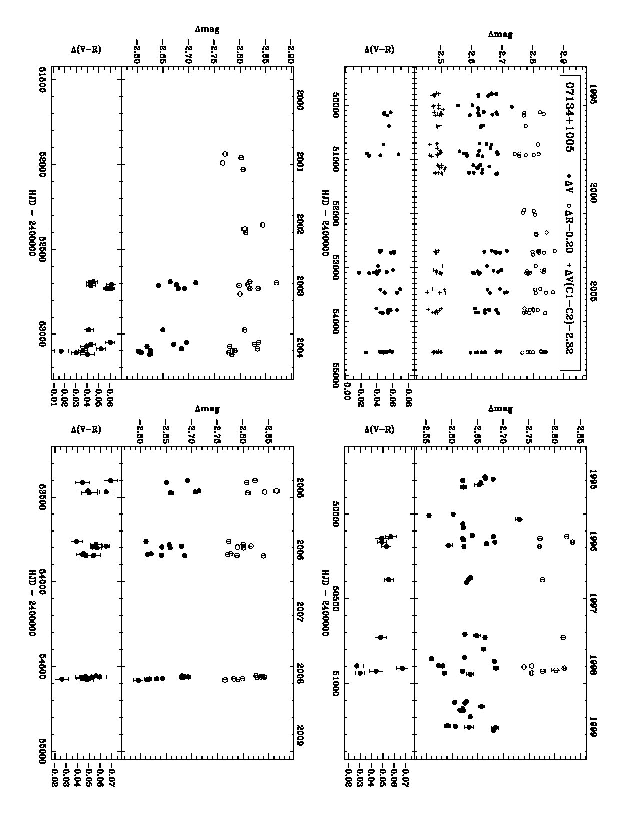 Figure 19