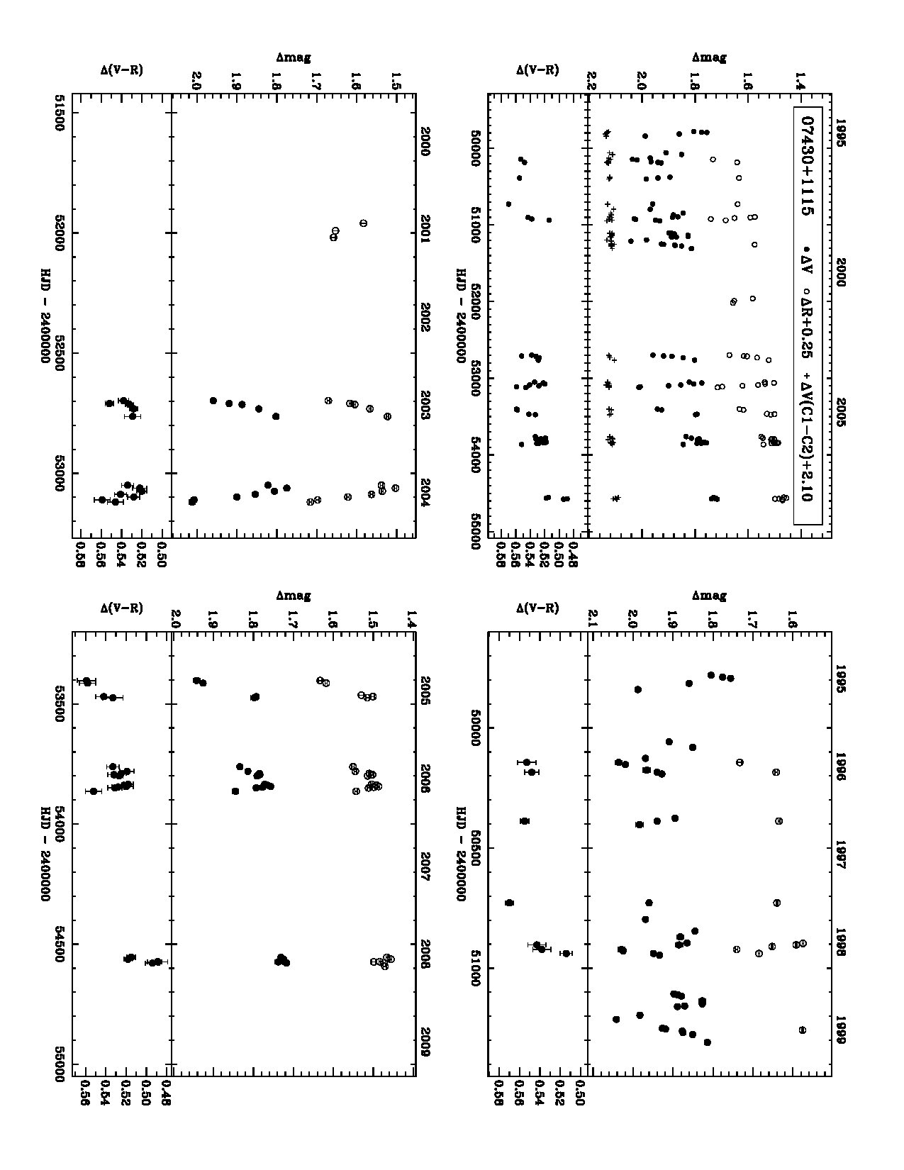 Figure 20
