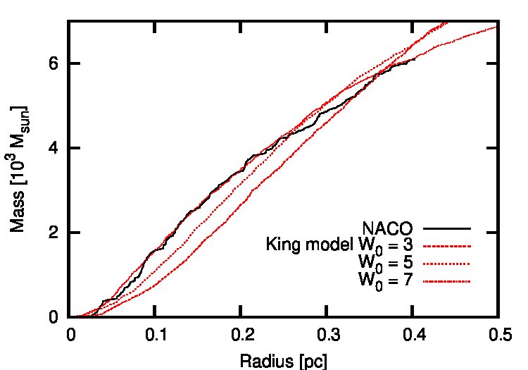 Figure 13