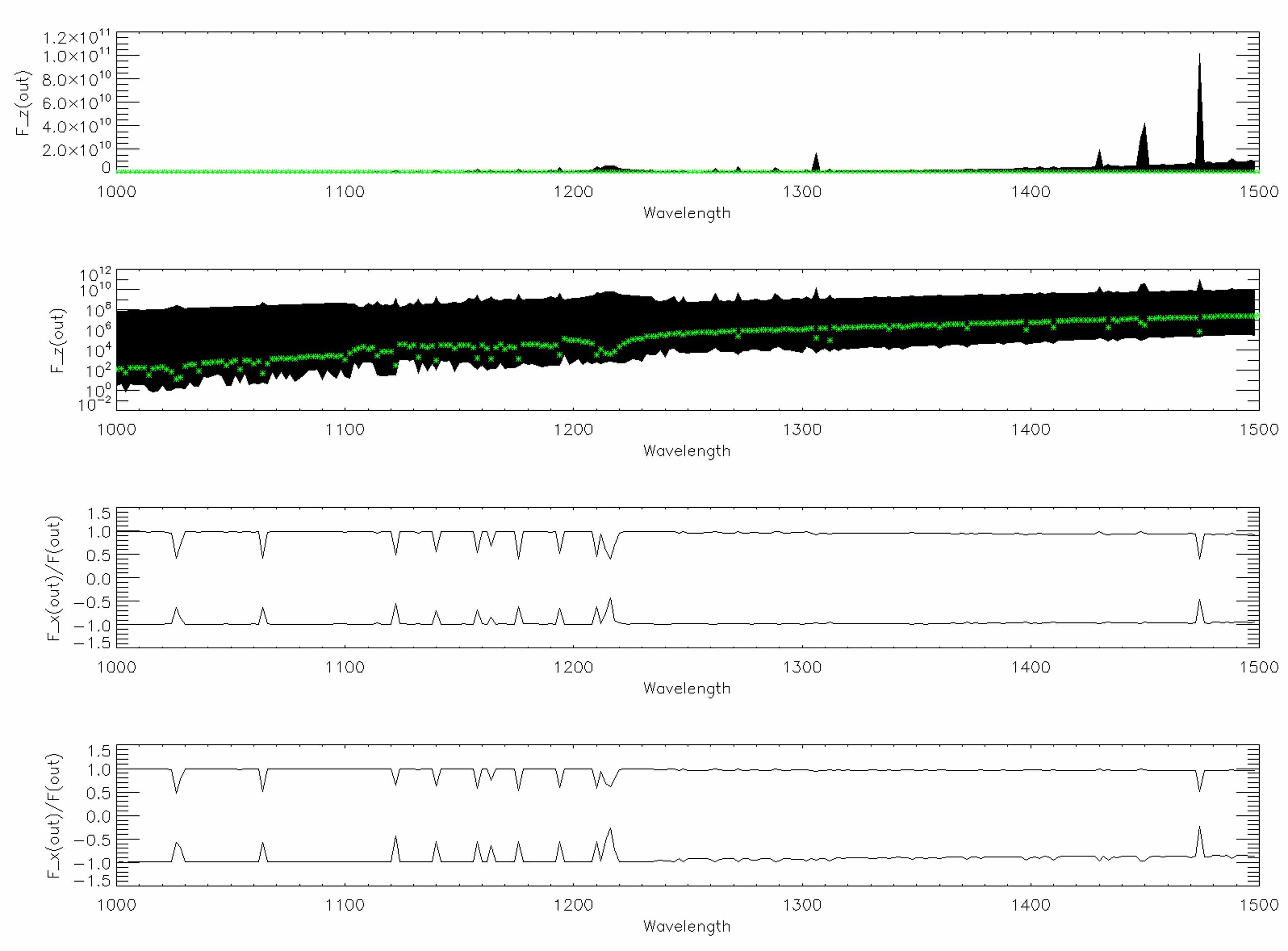 Figure 11