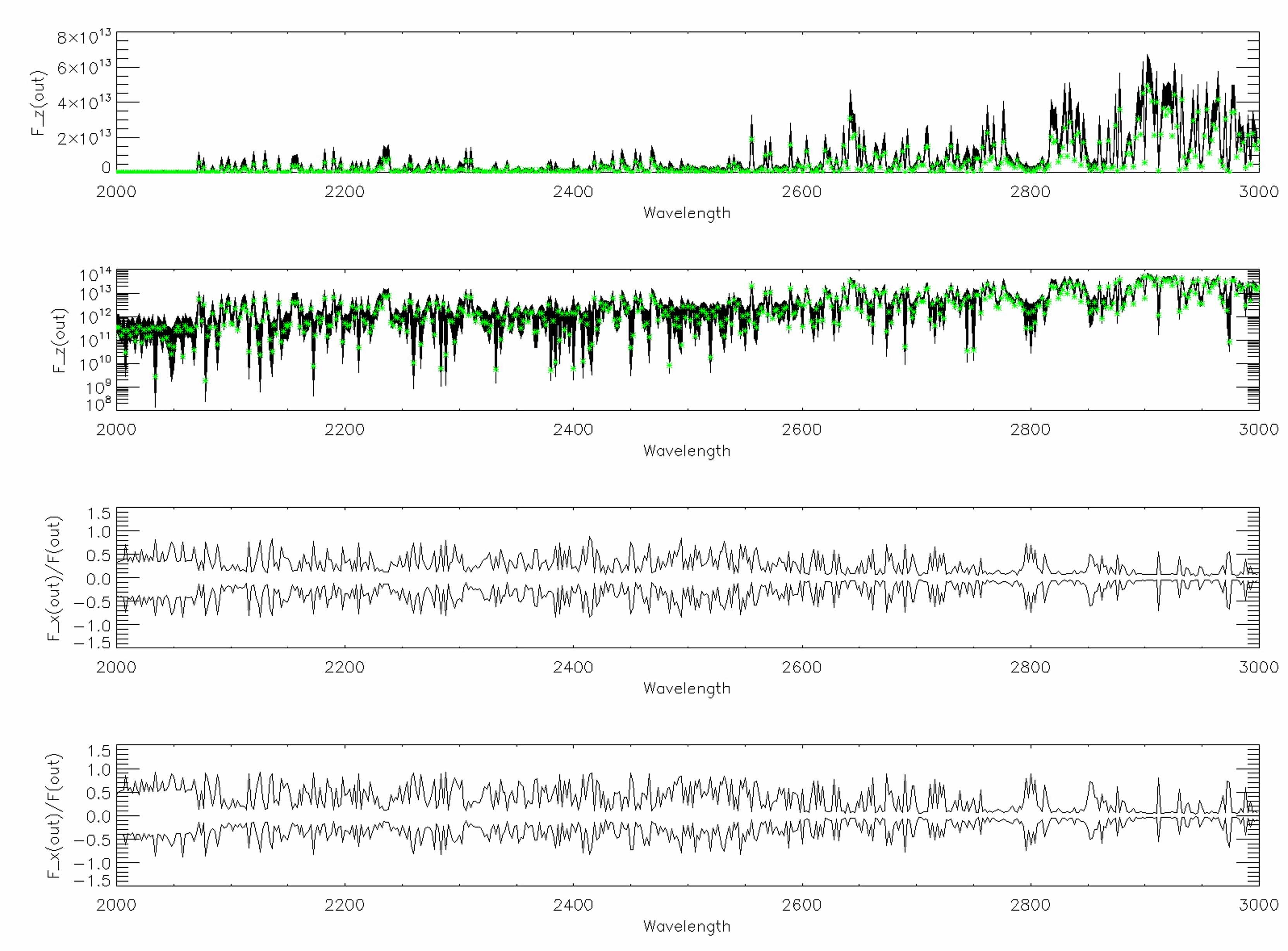 Figure 12
