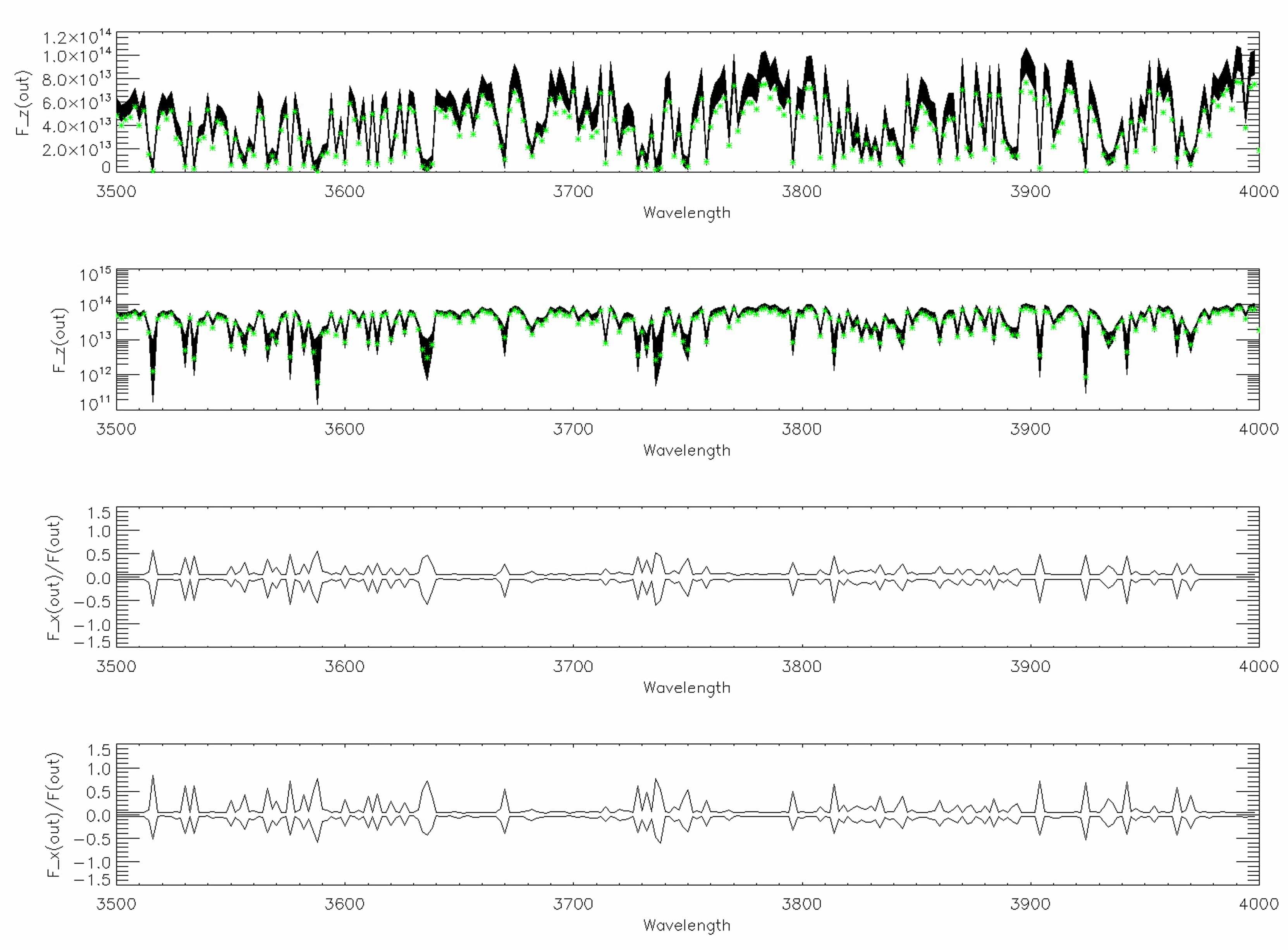 Figure 13