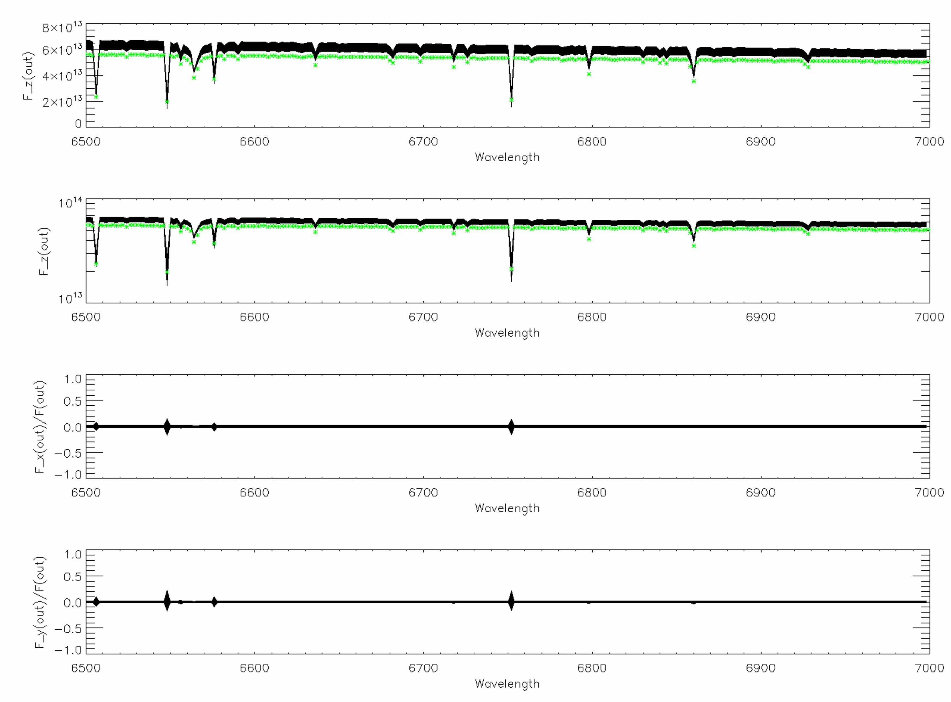 Figure 14