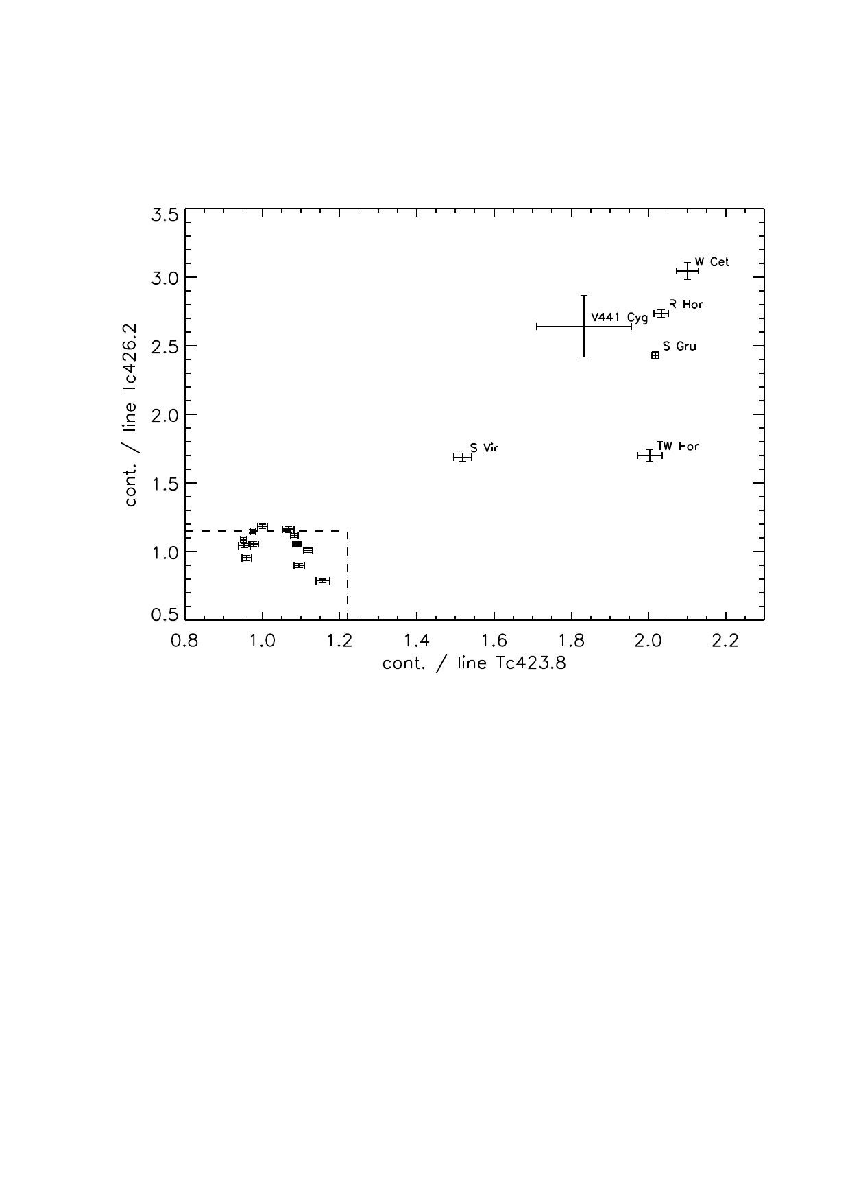 Figure 8