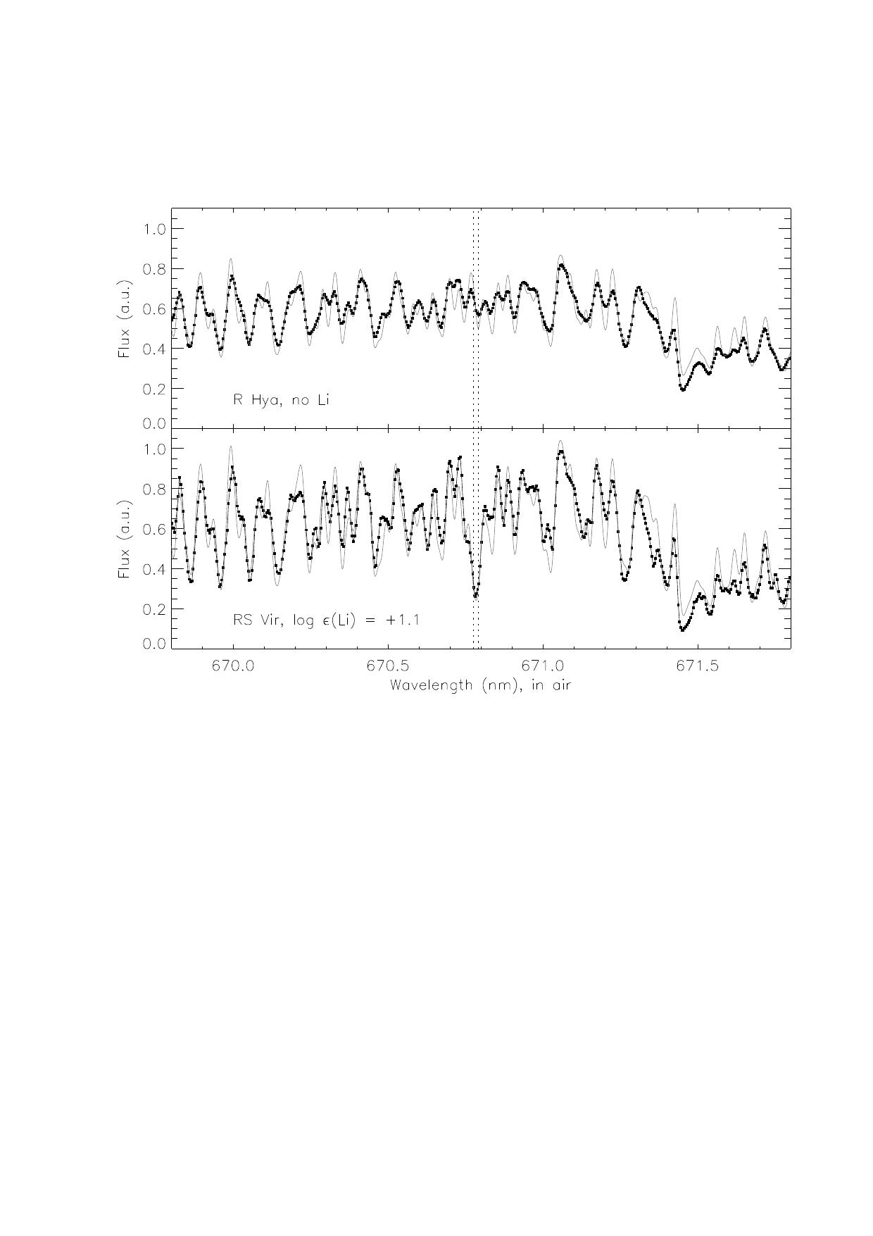Figure 9
