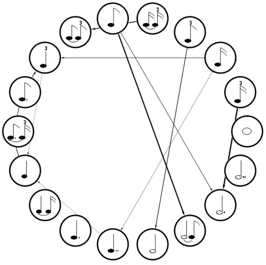 Figure 18