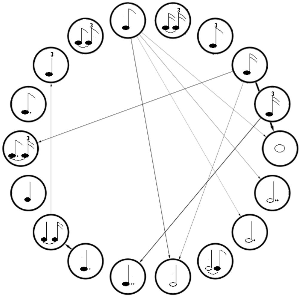 Figure 19
