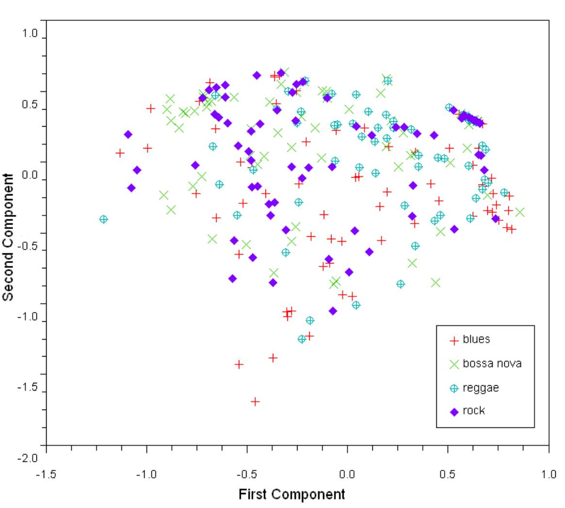 Figure 20