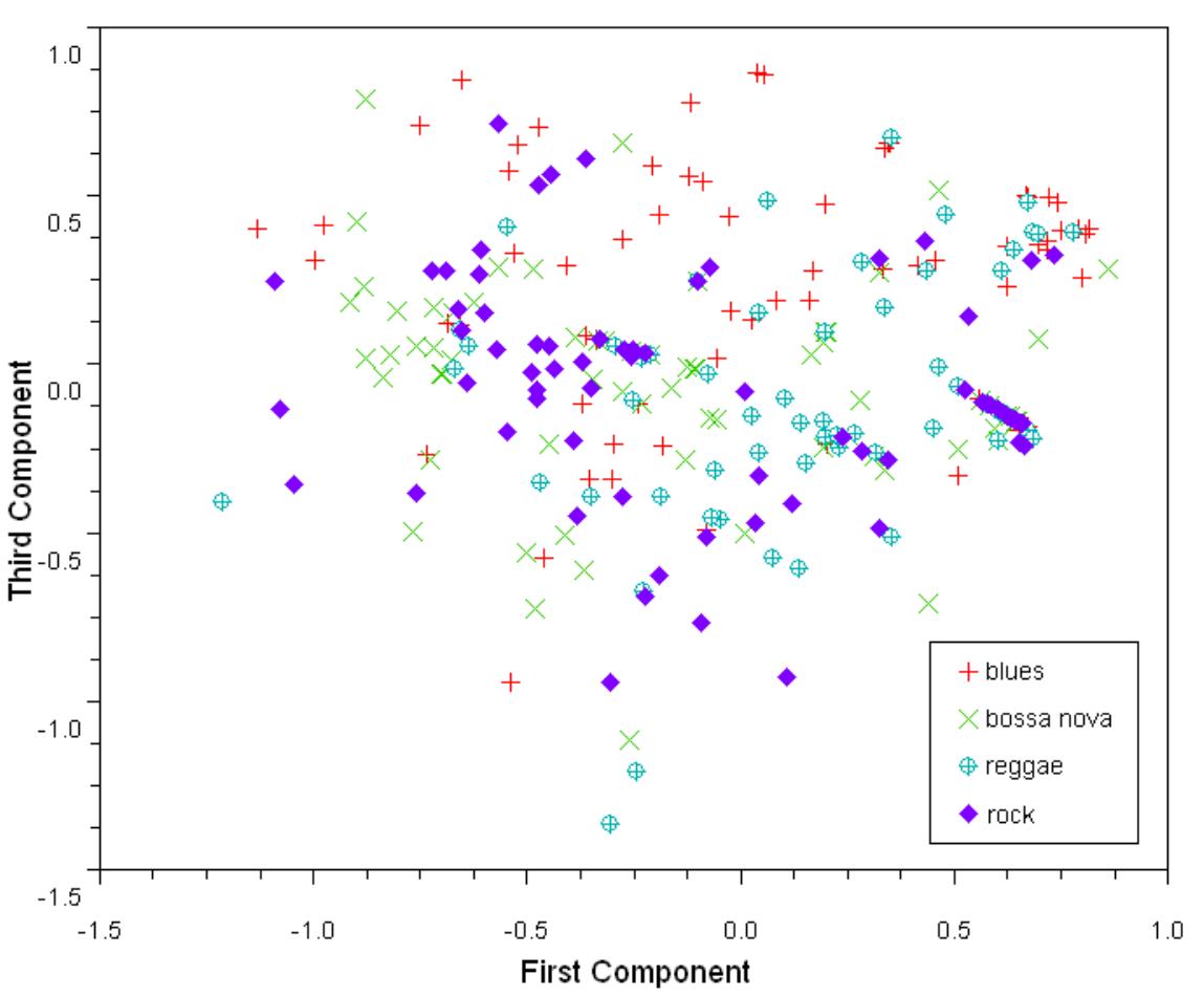 Figure 21