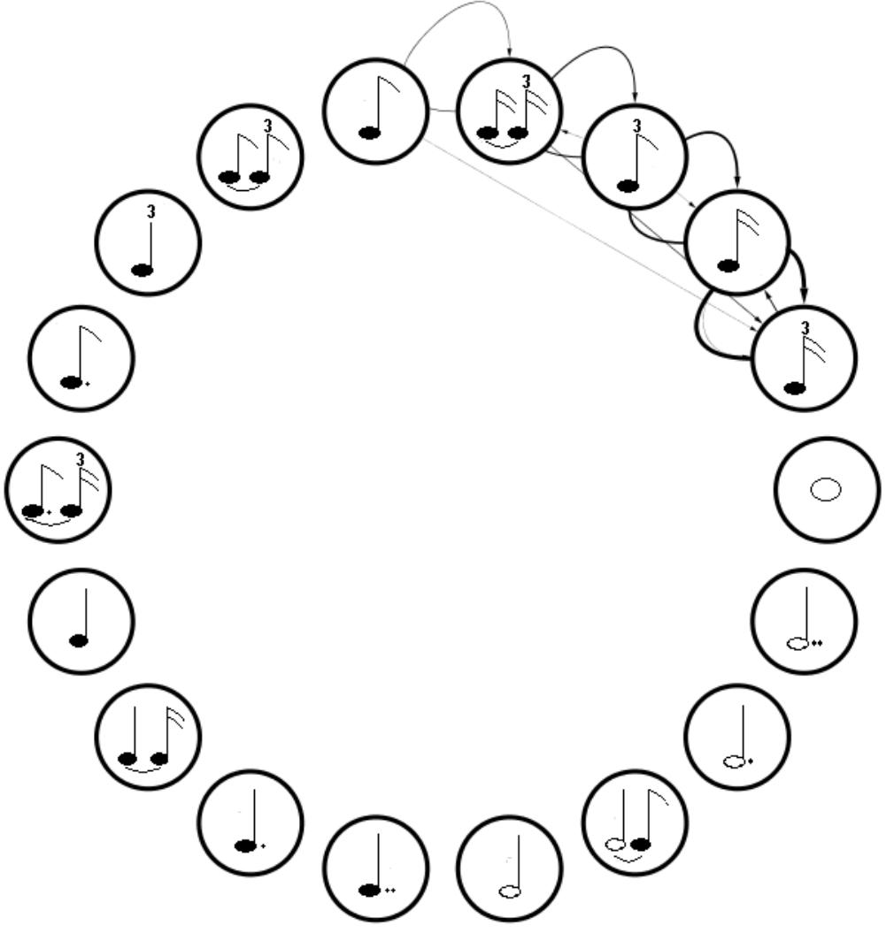Figure 22