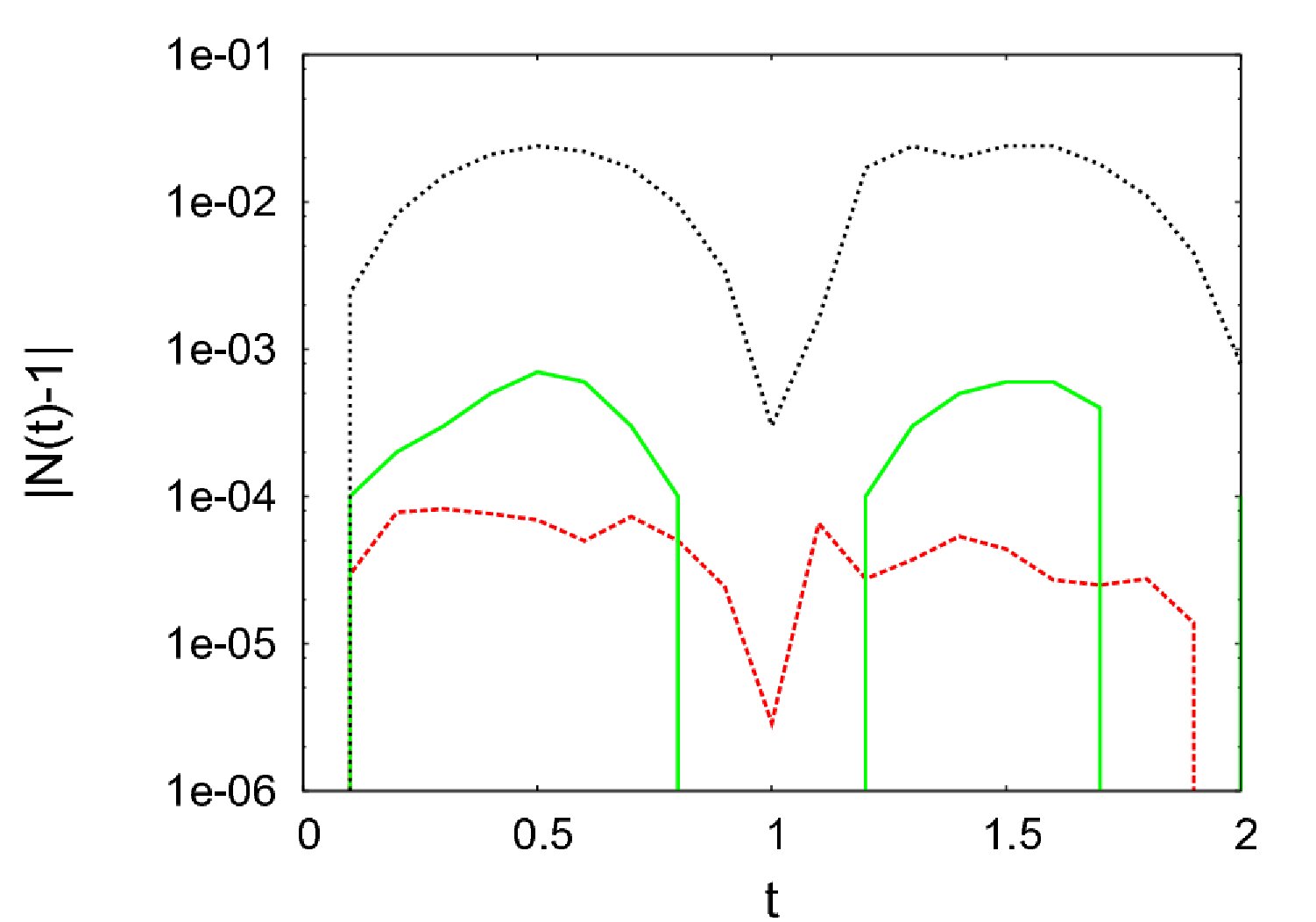 Figure 13