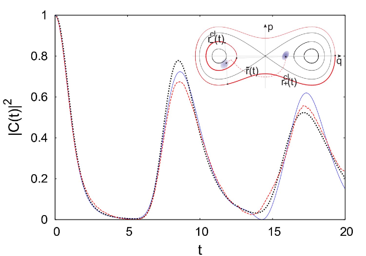 Figure 16