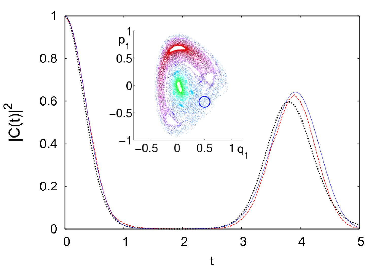Figure 18