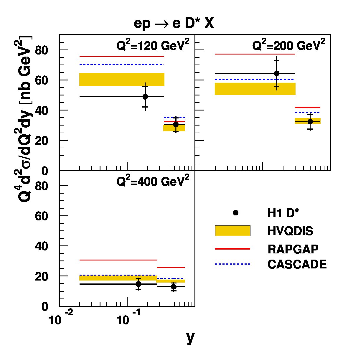 Figure 11