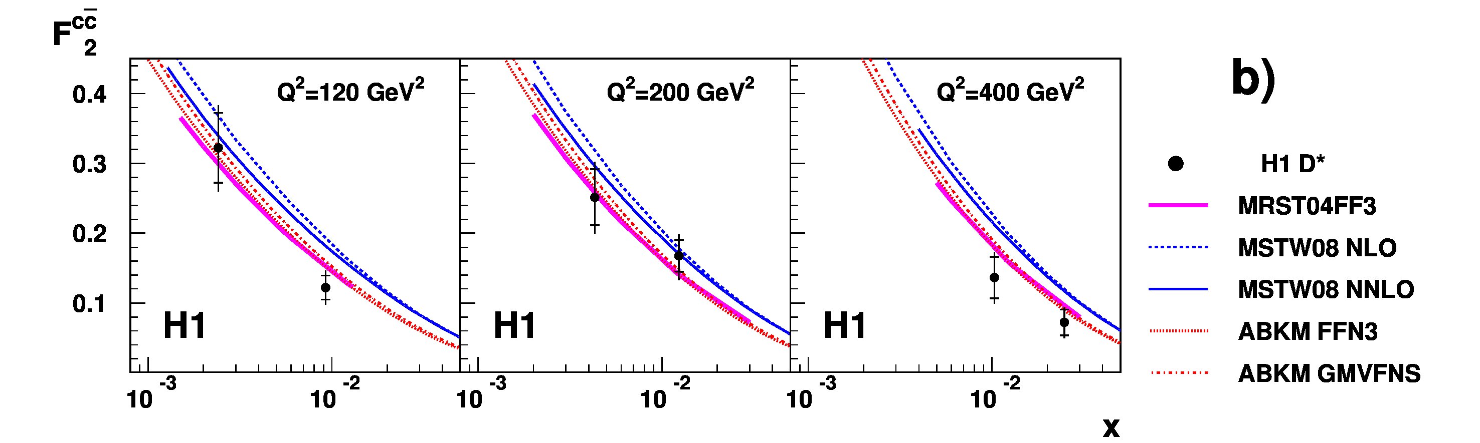 Figure 19