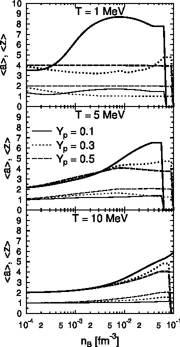 Figure 22