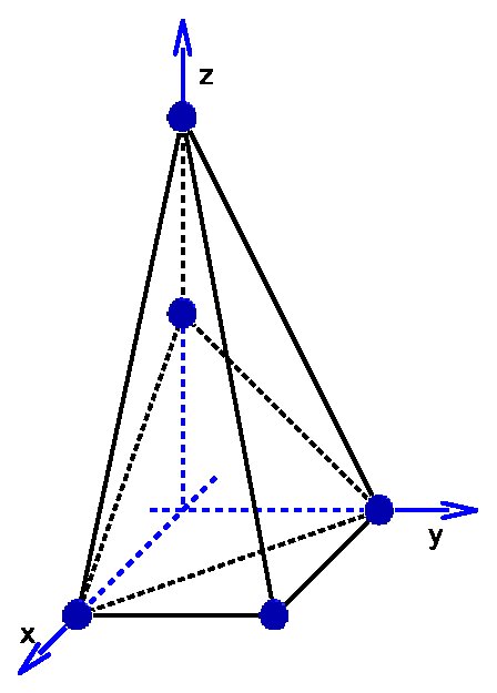 Figure 21