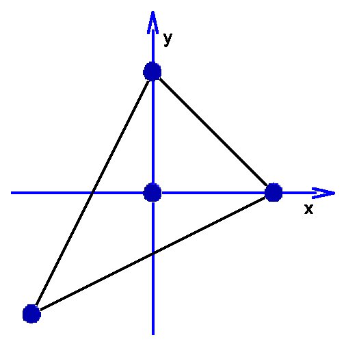 Figure 22