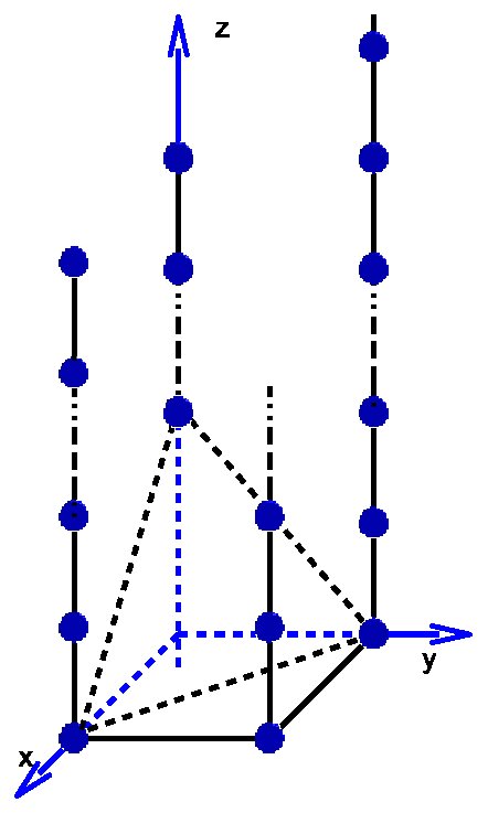 Figure 27