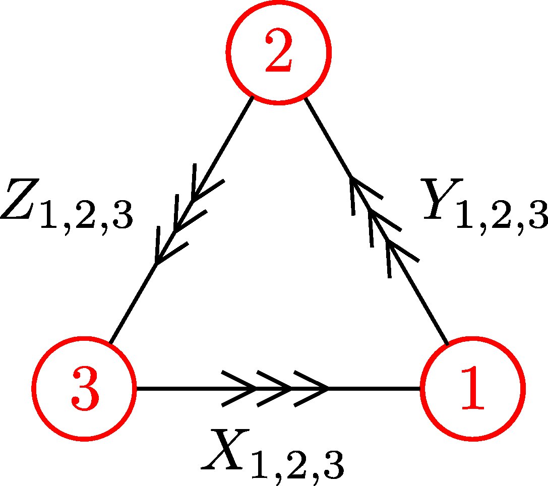 Figure 28