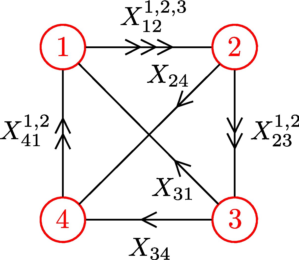 Figure 29