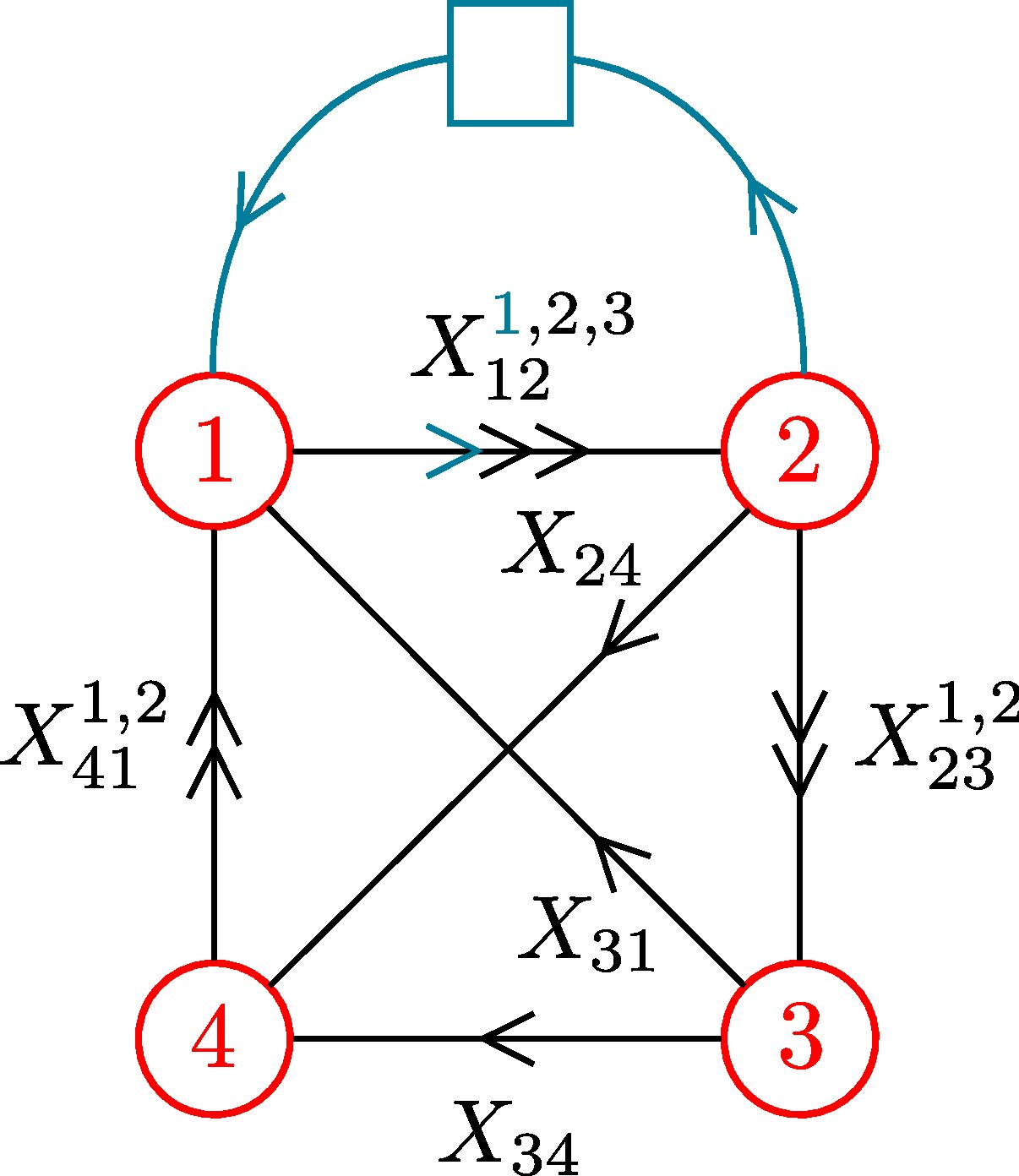 Figure 30