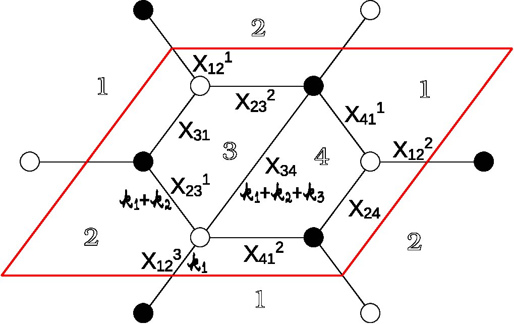 Figure 31