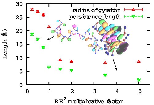 Figure 19