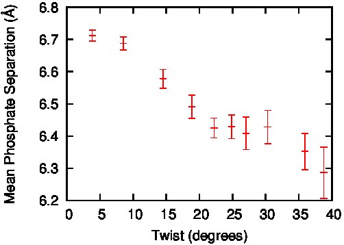 Figure 20