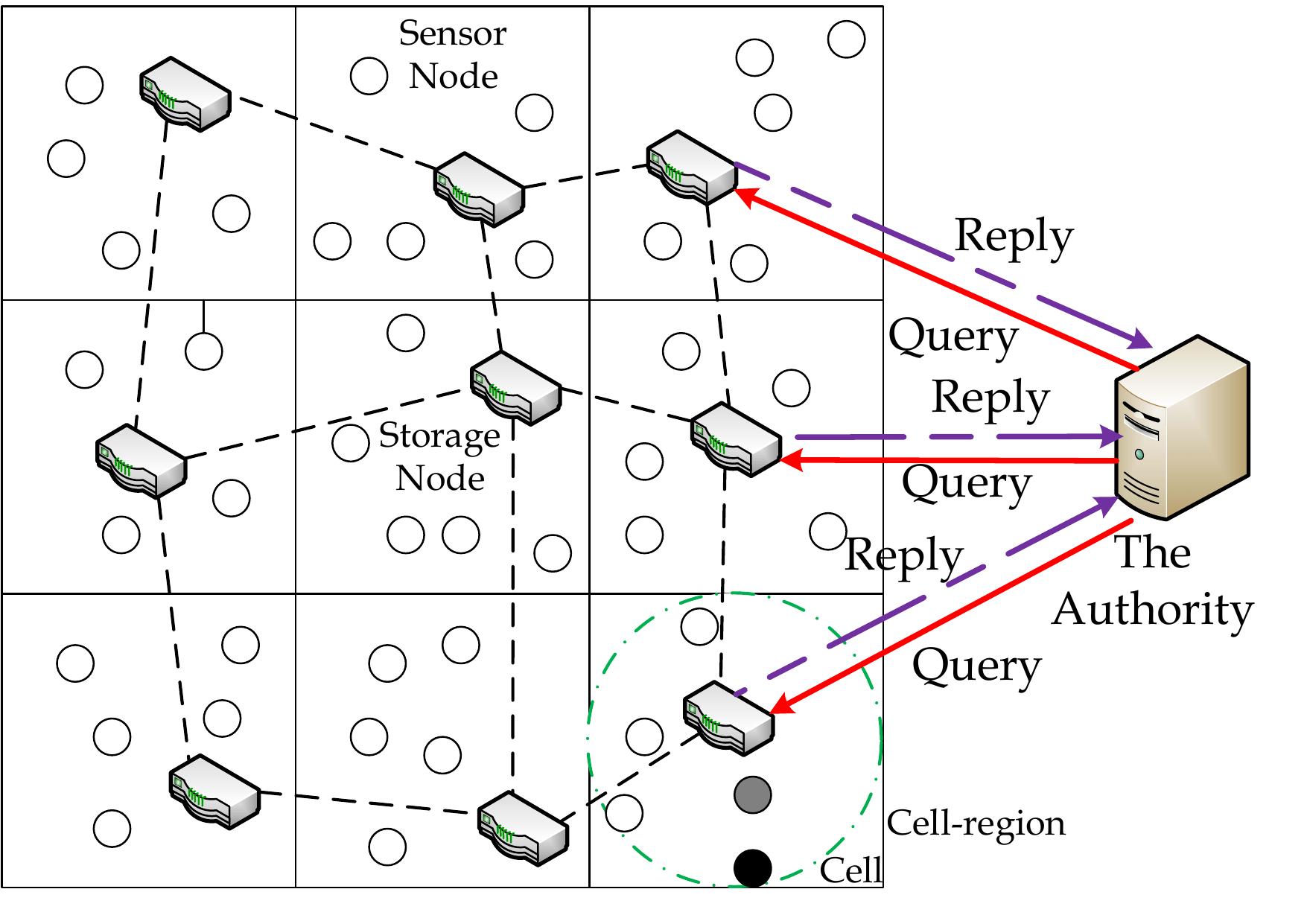 Figure 15