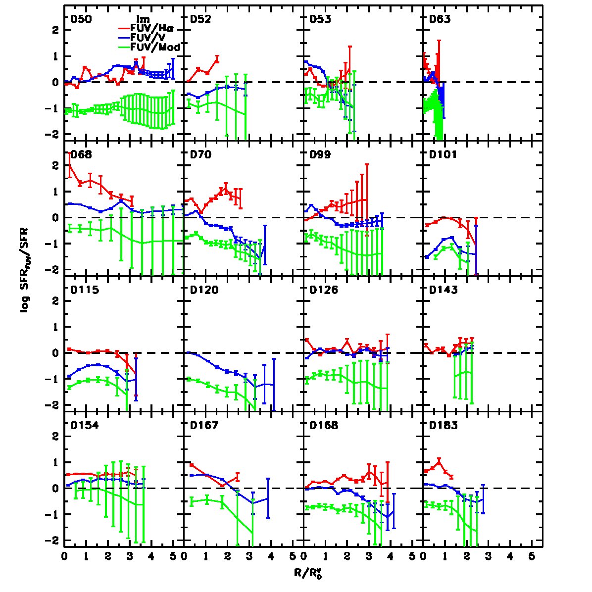 Figure 14