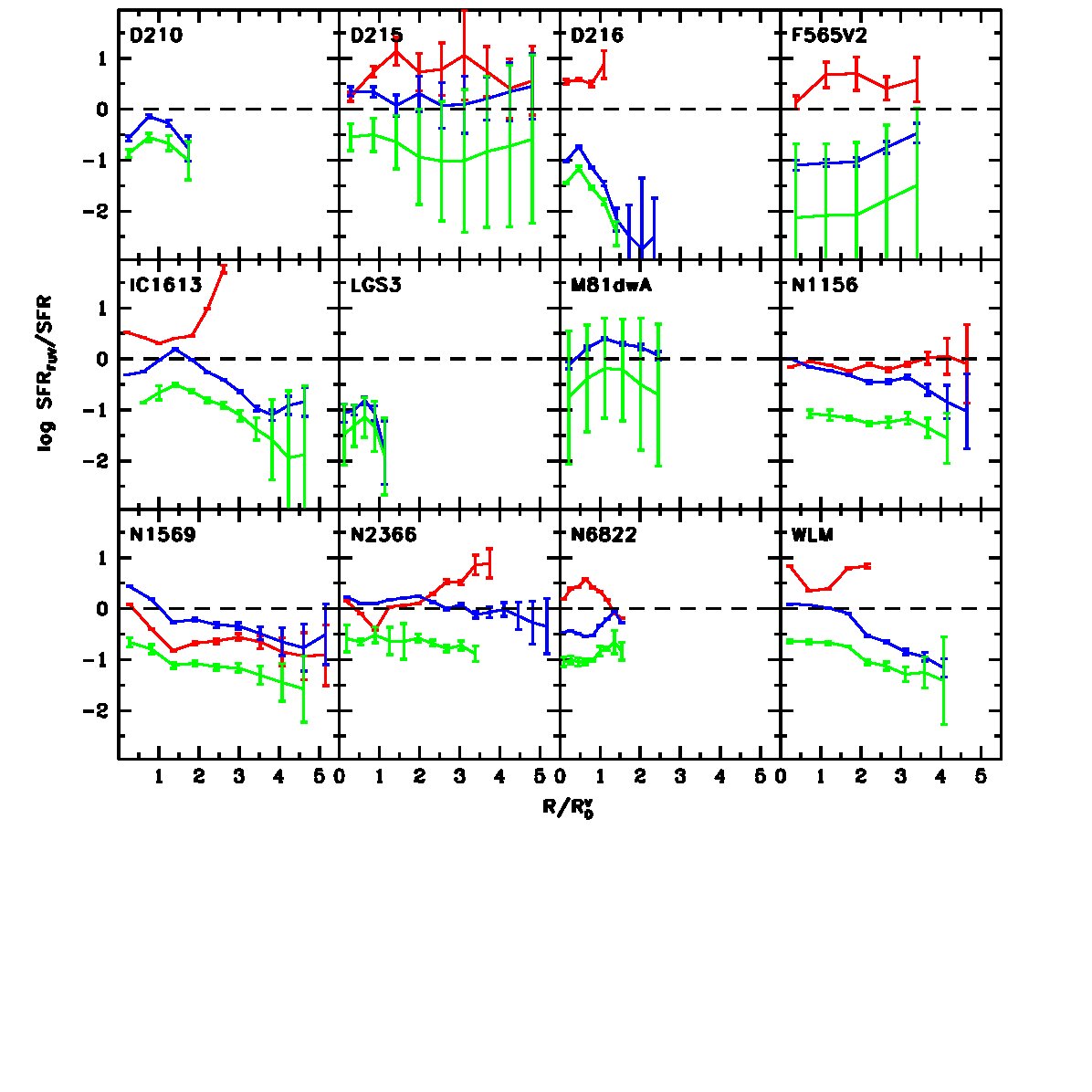 Figure 14