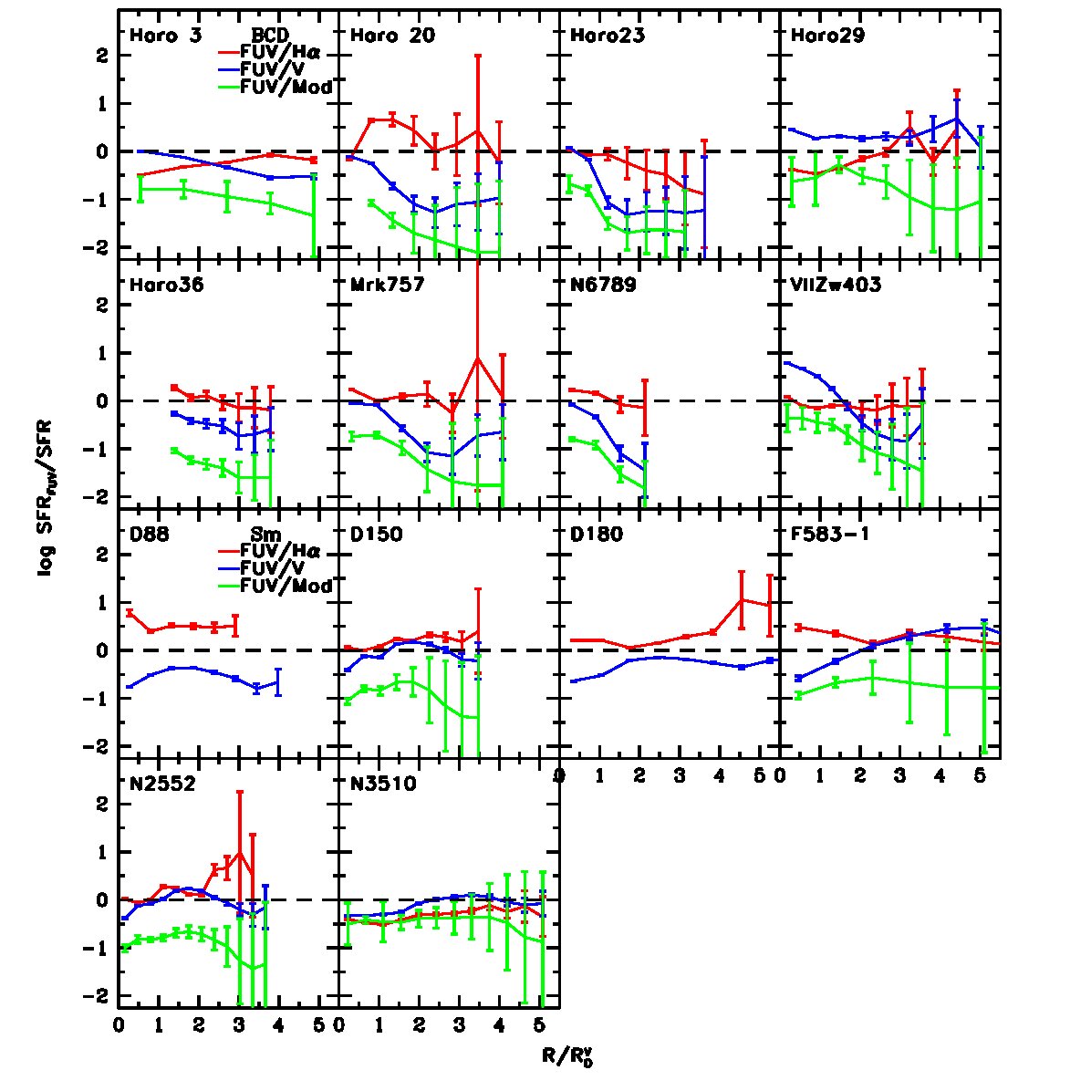 Figure 15