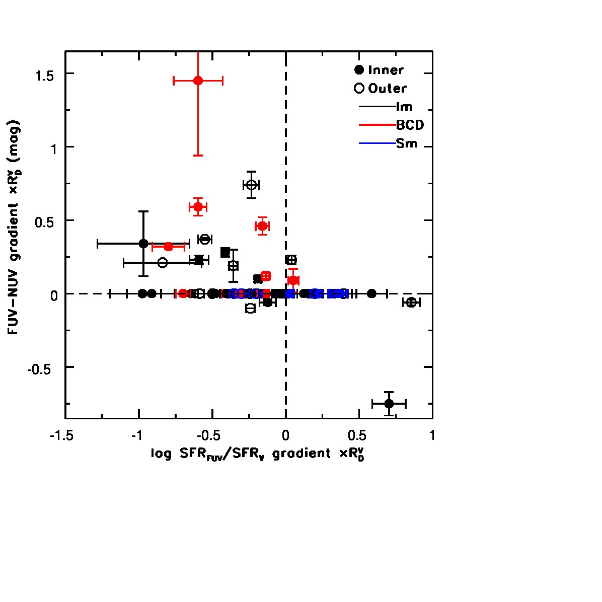 Figure 18