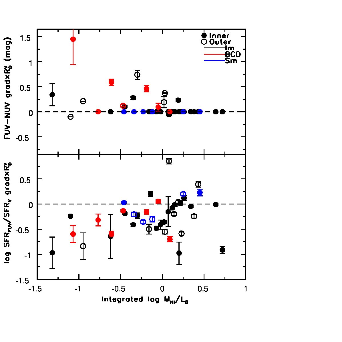 Figure 19