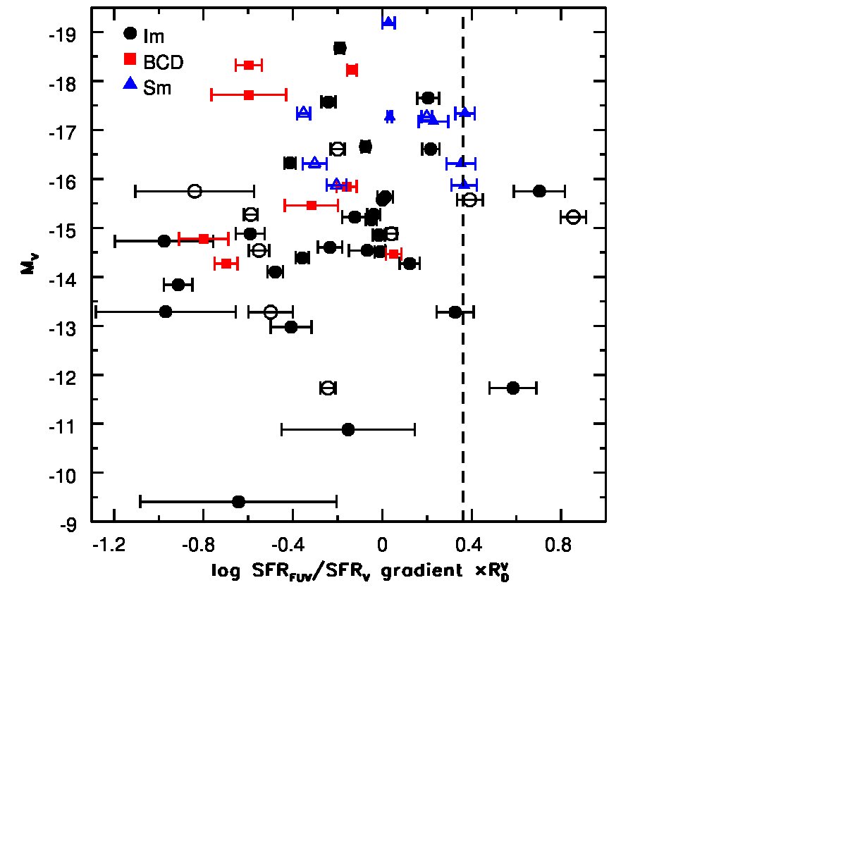 Figure 20