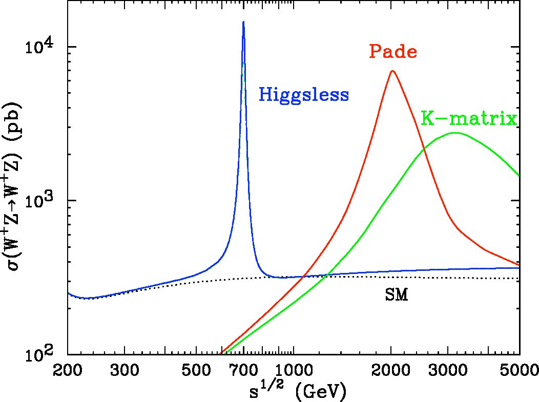 Figure 15
